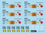 Uah 2881 bis 2883 der MGB, ex Za der RhB, Decalset für 3 Wagen